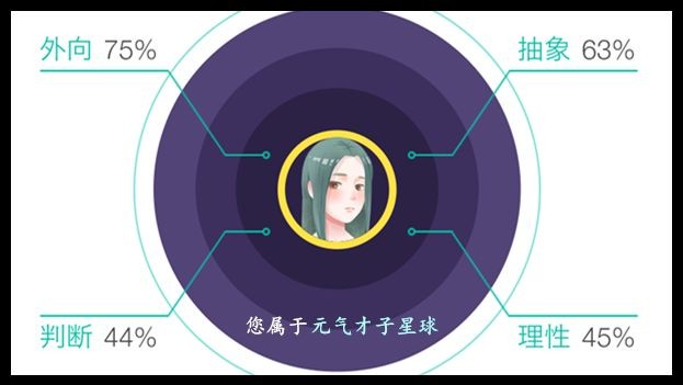 误以为是的约炮神器，实际上是一群孤独年轻人的聚集地